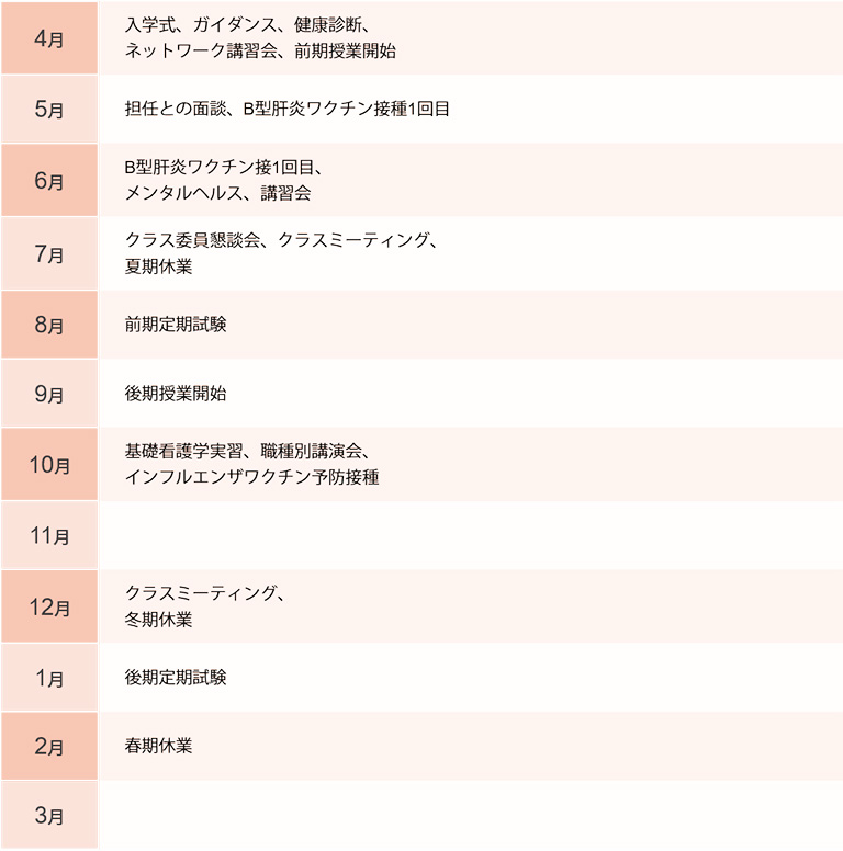 1年生の年間スケジュールです。