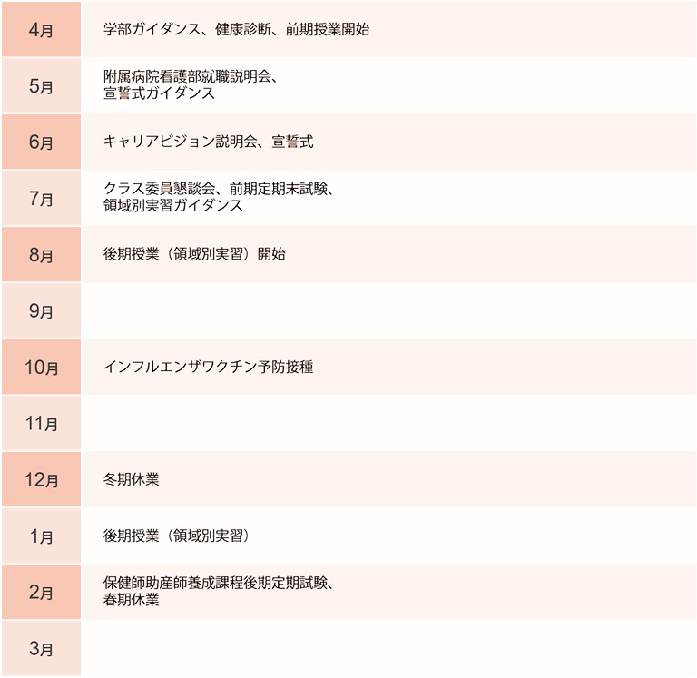 3年生の年間スケジュールです。