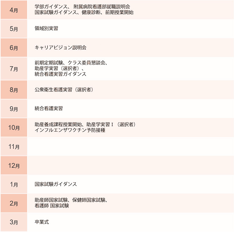 4年生の年間スケジュールです。